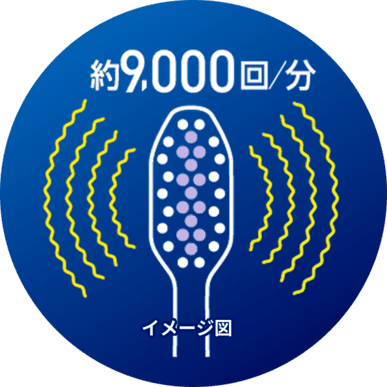 約9,000回/分